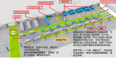 厂房设计规划_工厂安全生产管理机构-华谋企业咨询