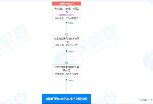 字节跳动成立成都好居有幸公司,注册资本100万