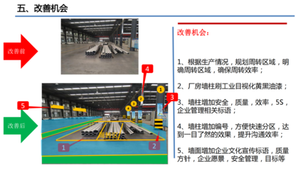 精益5s管理培训咨询落地方案-企业管理咨询解决方案