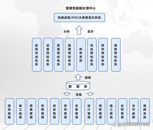 赛瑞研究首推新材料企业全生命周期管理咨询服务-电子发烧友网