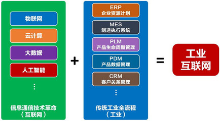 优惠的工业互联网补助报价 工业互联网补助咨询